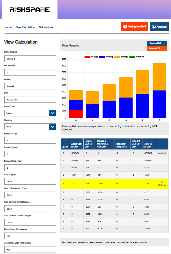 RiskSpare calculation dashboard screenshot