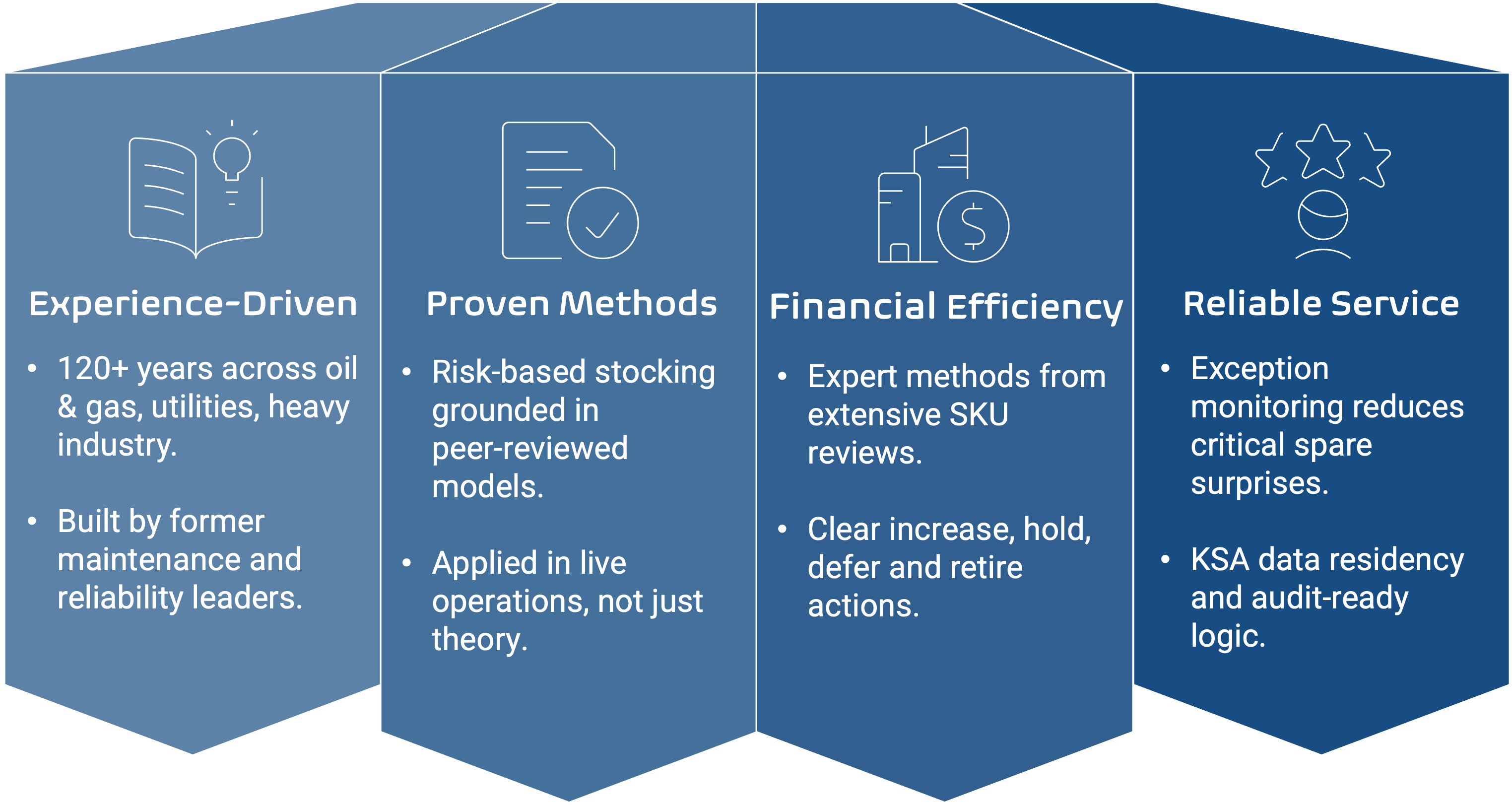 Experience-Driven, Proven Methods, Financial Efficiency, Reliable Service graphic